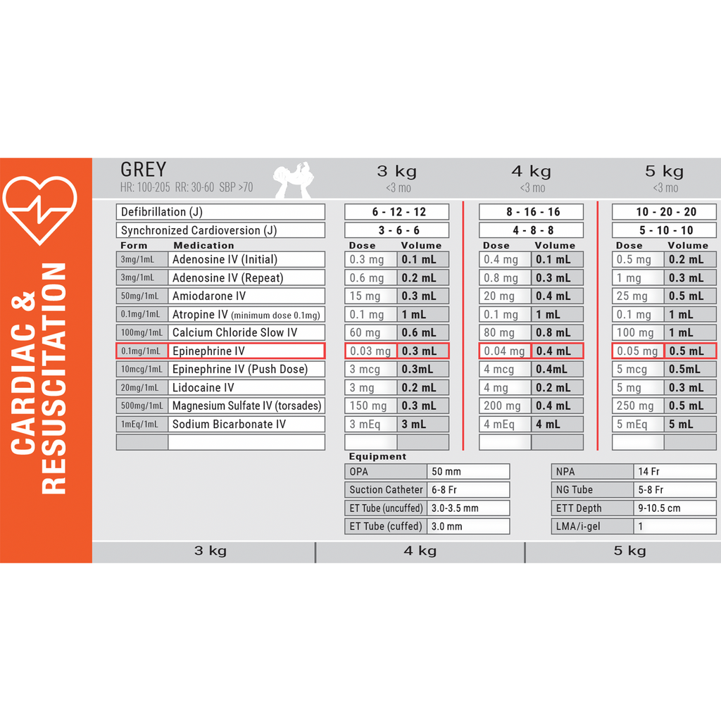 2024 Dose By Growth EMS Standard Pediatric Emergency Tape