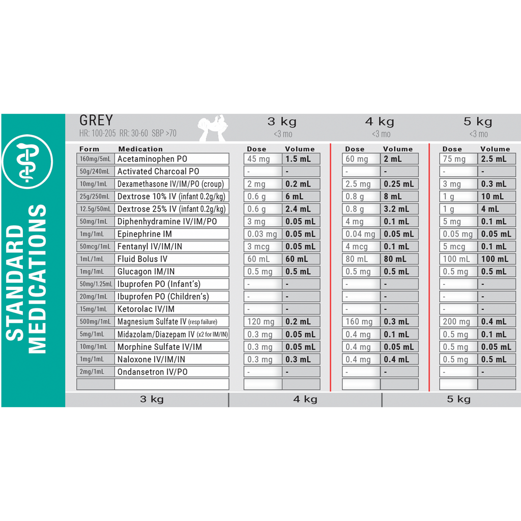 2024 Dose By Growth EMS Standard Pediatric Emergency Tape