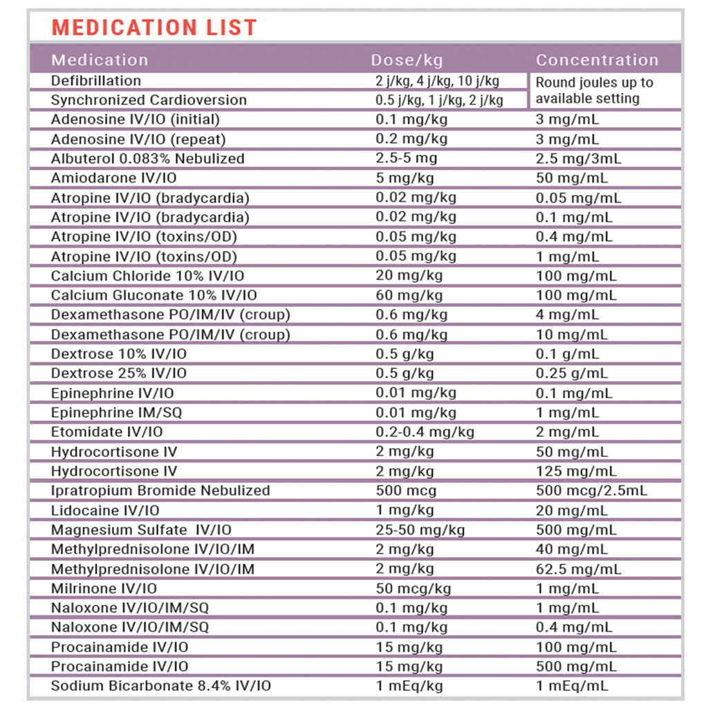 2024 Dose By Growth PALS Pediatric Emergency Tape