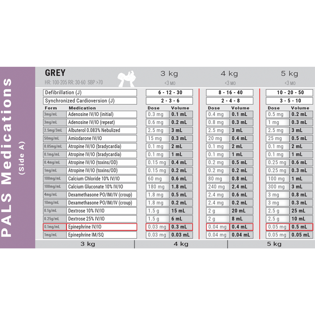 2024 Dose By Growth PALS Pediatric Emergency Tape
