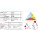 2026 Dose By Growth PALS Pediatric Emergency Tape