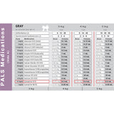 2026 Dose By Growth PALS Pediatric Emergency Tape